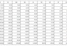 The best electoral roll in history