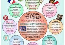 Seniors Week activities at Pomona Community House