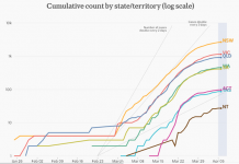 COVID-19 Update: April 6