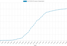 COVID-19, what we know today