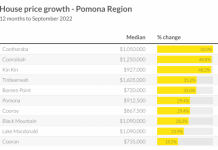 Hinterland property market continues to shine