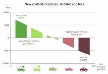 EVs – the beginning of the boom
