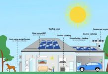 Rewiring Noosa sustainably