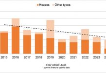 Lack of economic impact analysis is a major gap in Noosa Council planning