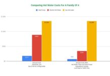 Get into hot water (the good kind)