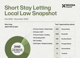 Long term view drives STA data